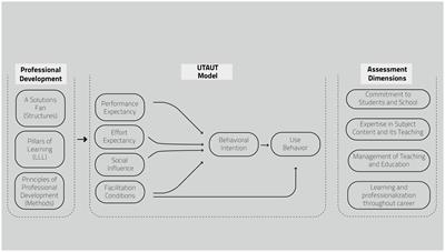 Lifelong learning processes in professional development for online teachers during the Covid era